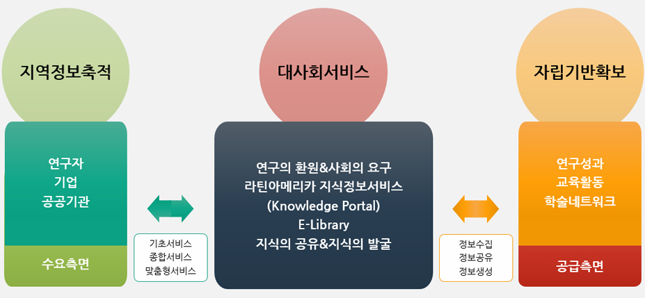 개념도