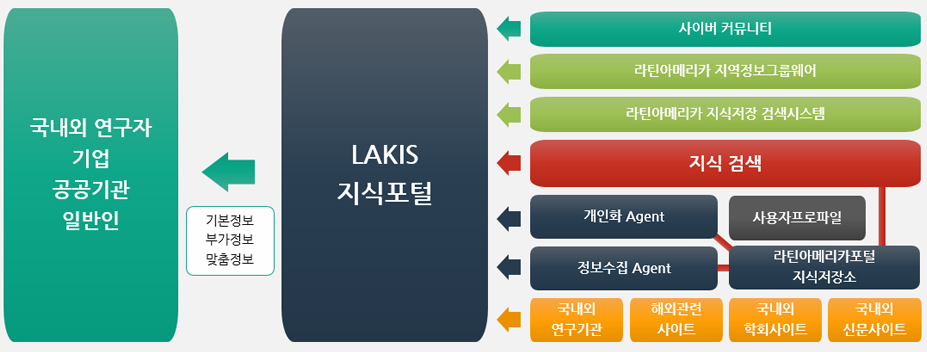 운영체계
