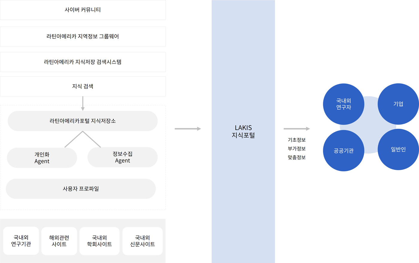 운영체계