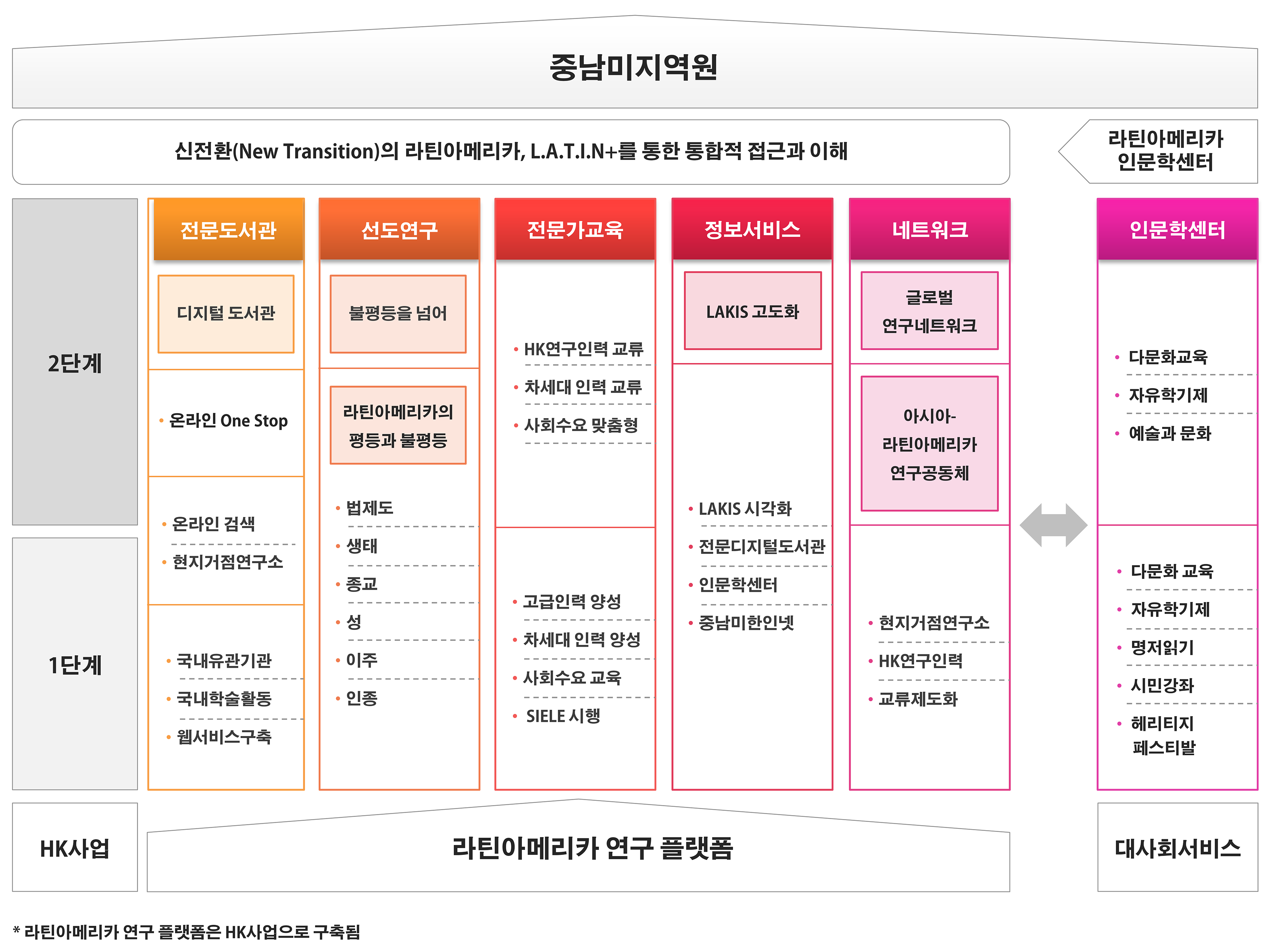 연구 아제다 추진 개요