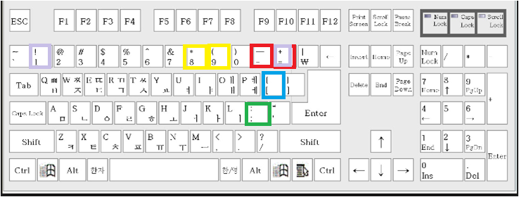 keybord