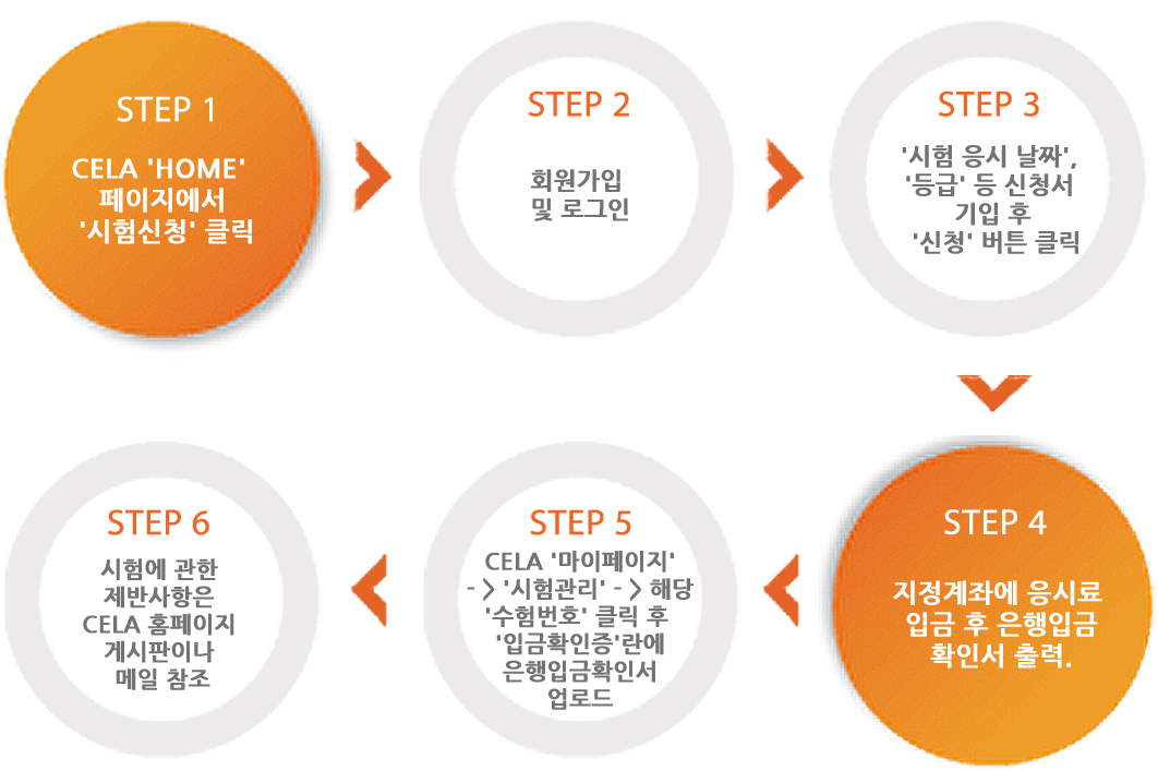 등록절차