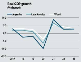 2022년 아르헨티나 경제 전망 및 新비즈니스 기회