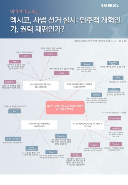 멕시코, 사법 선거 실시: 민주적 개혁인가, 권력 재편인가?