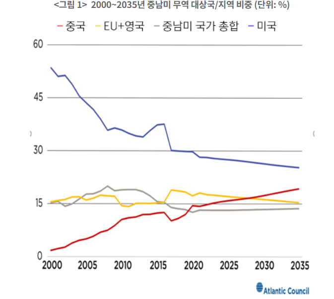 [전문가오피니언] 중남미 내 중국의 영향력 확대와 그 파급효과