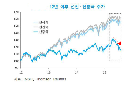 양적완화의 부작용이 신흥국, 라틴아메리카에서 터지다?