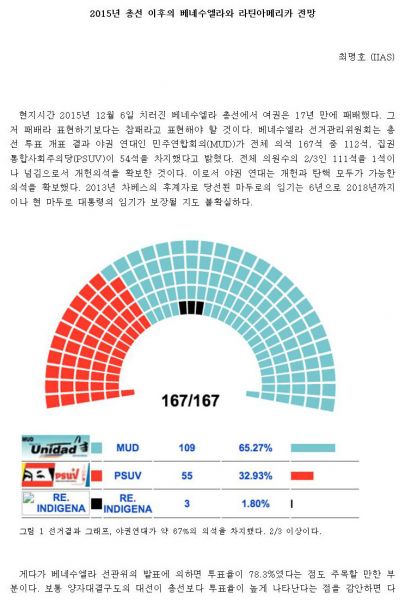 2015년 총선 이후의 베네수엘라와 라틴아메리카 전망