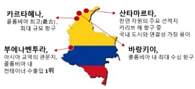 콜롬비아 주요 항구와 물동량 변동 현황