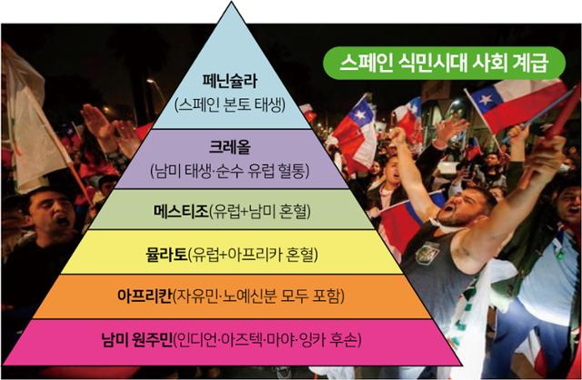 칠레 민주화, 속도 느려 답답해도 내용은 또박또박 확실히