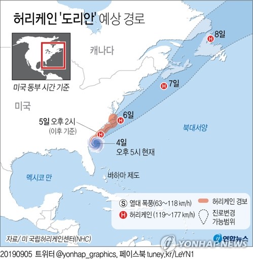 허리케인 '도리안' 직격한 바하마서 사망자 20명으로 늘어