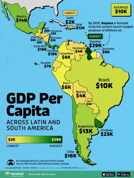 Latin America’s GDP per Capita by Country