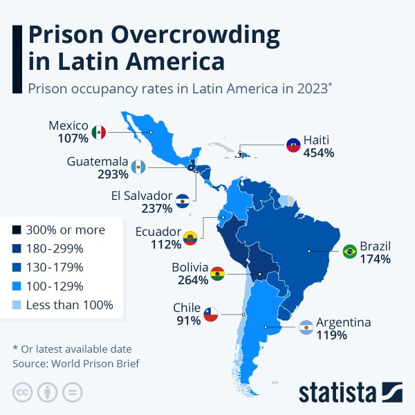 Prison Overcrowding in Latin America