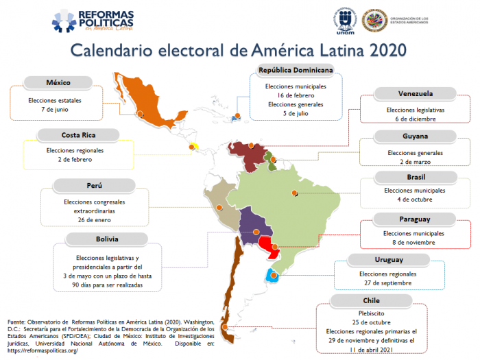 Calendario de elecciones en América Latina 2020