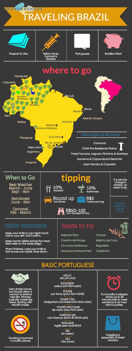 Traveling Brazil_Where to go