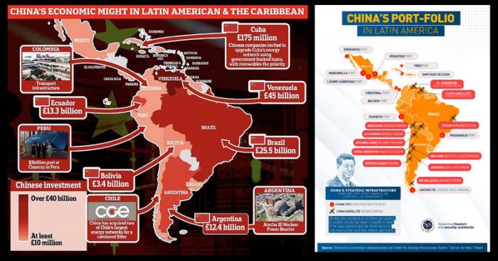 CHINA IN LATIN AMERICA