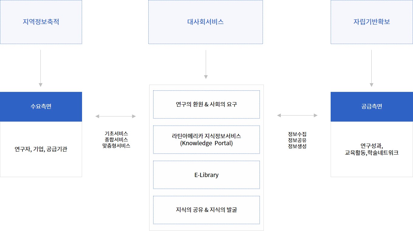 개념도